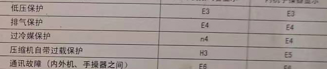 台儿庄空调电话在哪里找